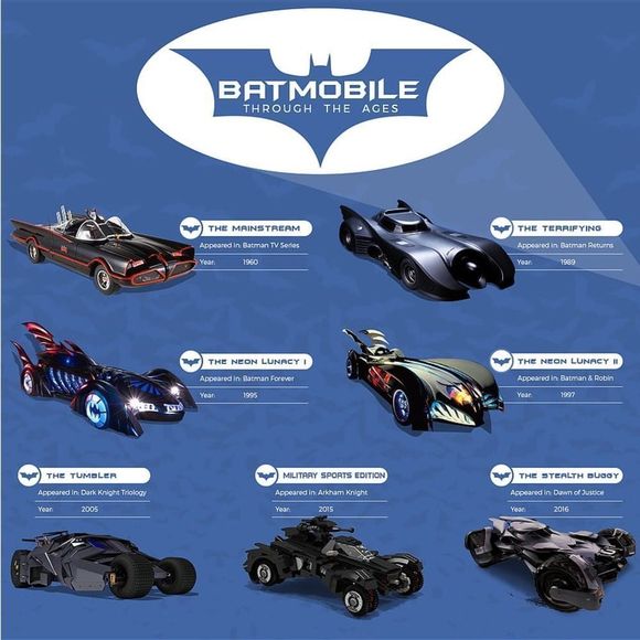 Hot Wheels - Classic TV Series Batmobile ”DC Comics Batman 1/5” Car Toy Batman - Picture 11 of 13